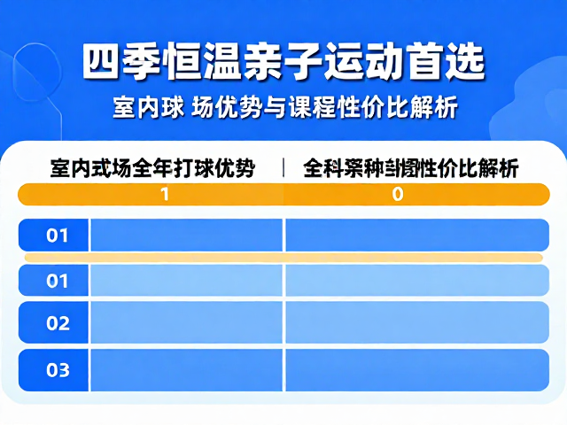 课程体系的科学构建与成长匹配