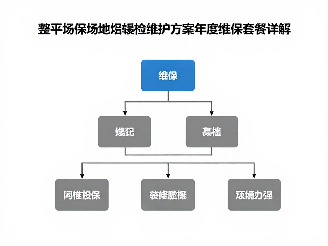 维保成本结构与长期效益分析