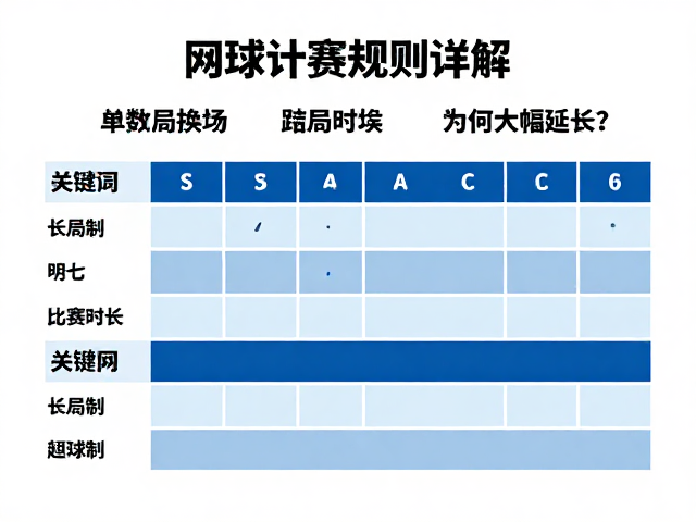 长局制与抢七机制对比赛时长的推演