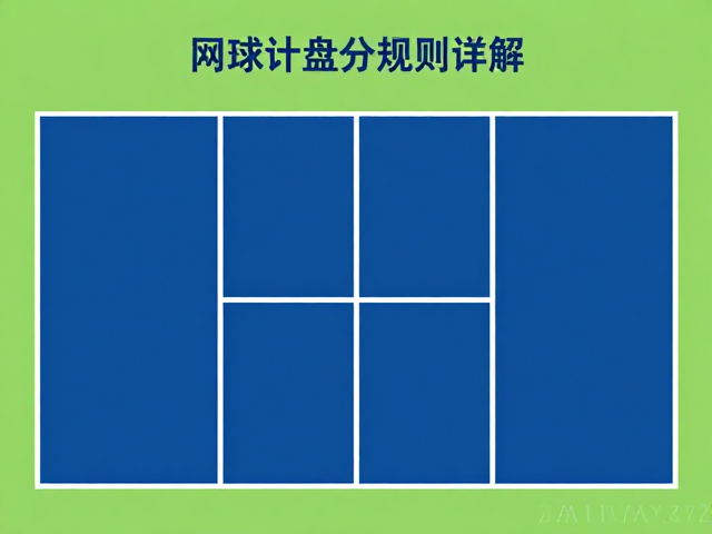 网球计分规则详解，单数局换场，比赛时长为何大幅延长？