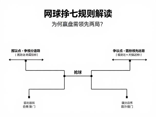 网球抢七规则解读，为何赢盘需领先两局？争议点与关键分解析