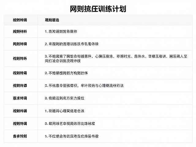 网球周训练计划，规则意识与心理抗压训练设计法