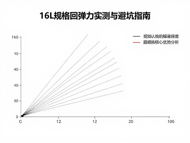 细线高旋转击球球线怎么选？16L规格回弹力实测与避坑指南
