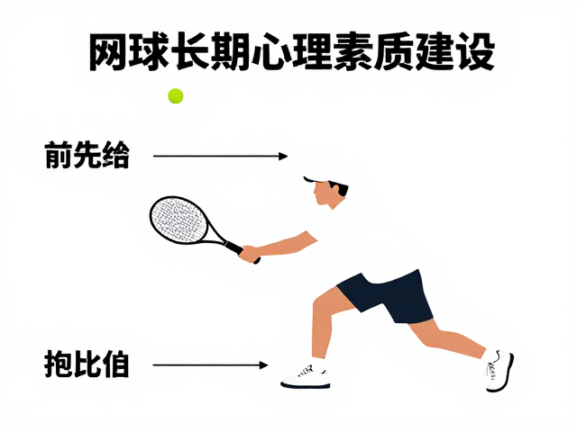 网球长期心理素质建设，赛前热身与比分压力管理指南
