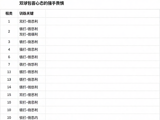 训练记录的量化反馈