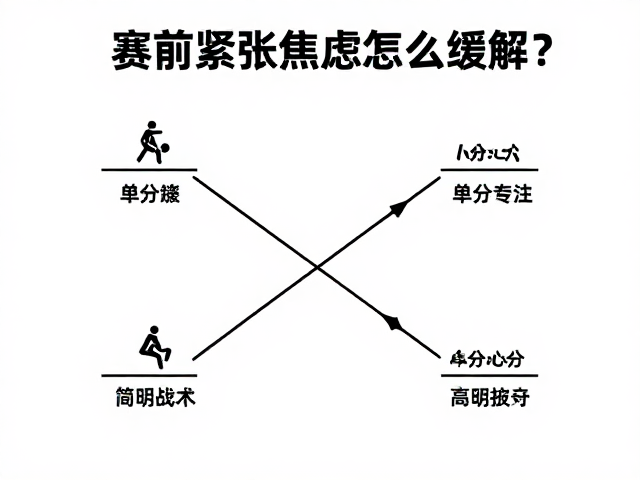 构建可执行的简明战术体系