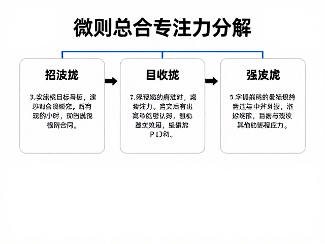实施微观目标分解