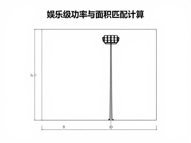 灯具功率估算与安装数量计算逻辑