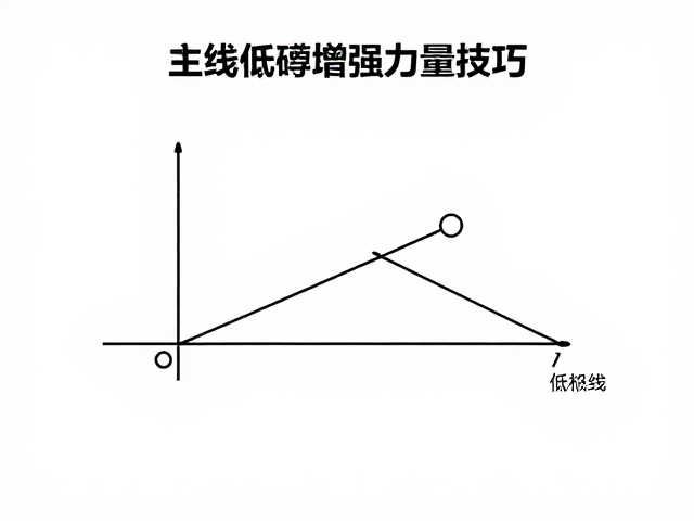 理解低磅数主线的物理特性与作用机制