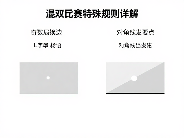 发球权转换与连续得分逻辑