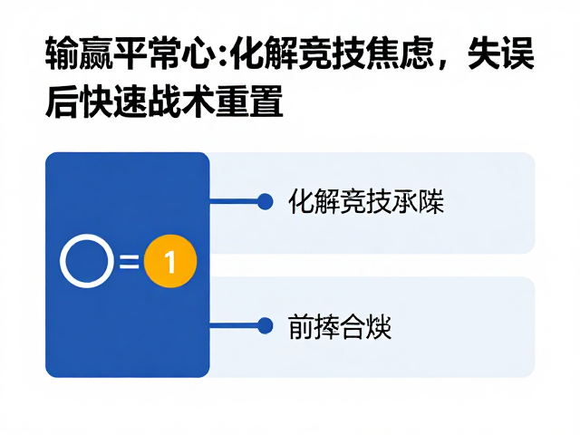 失误后的快速战术重置法