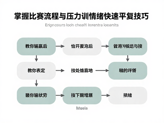 掌握比赛流程与压力训练情境，教你输赢后情绪快速平复技巧