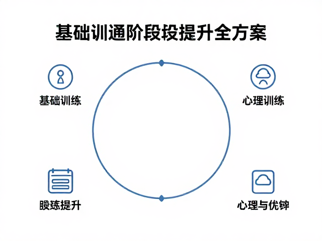 9-12岁寒暑假集训，基础训练，心理沟通，阶段性提升全方案