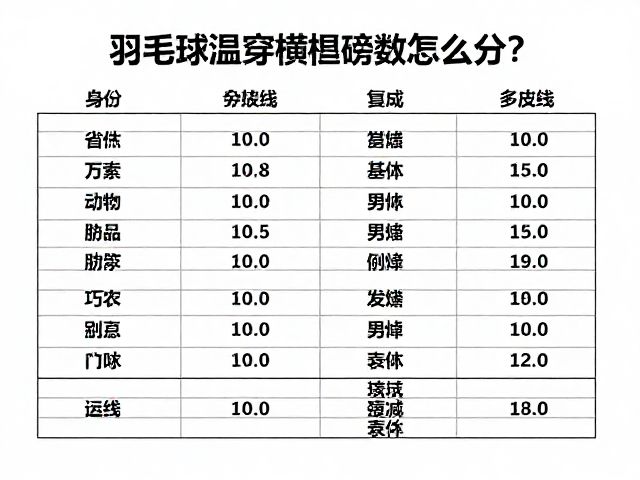 球线衰减的客观表现与更换标准