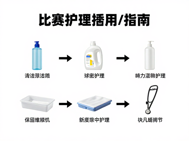 护理用品的选择逻辑与补充规范
