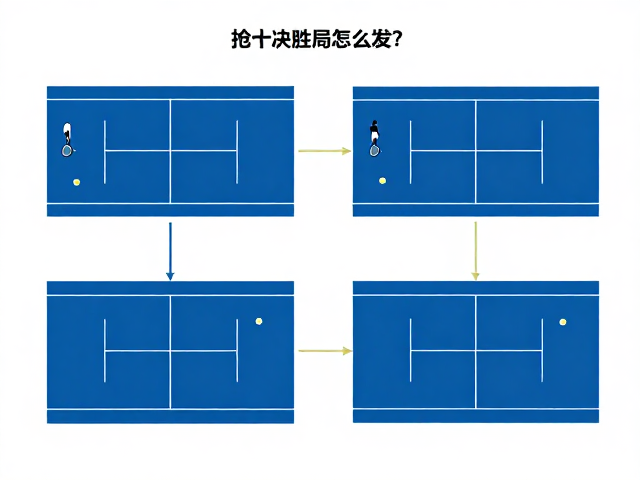网球双打规则，每盘接发顺序固定，抢十决胜局怎么发？