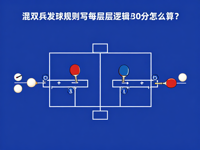 混双比赛特殊规则，每盘接发顺序如何定？30分怎么算？