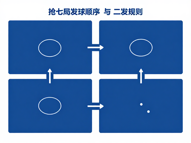 每六分交换场地的规则依据