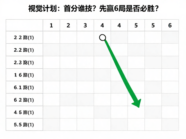盘数与整场胜利的关系
