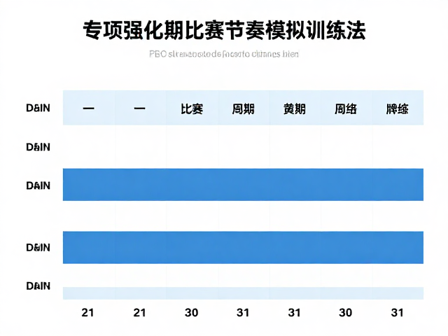 网球体能周期规划，专项强化期比赛节奏模拟训练法