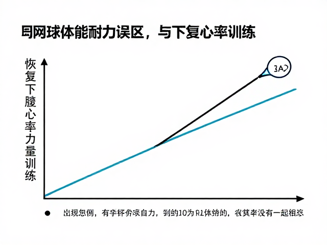 网球体能耐力误区，恢复心率与下肢力量训练的关键