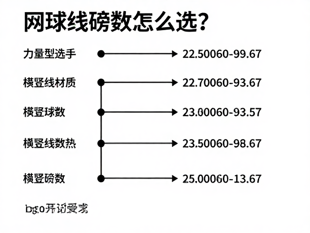 磅数区间的选择与物理参数参考