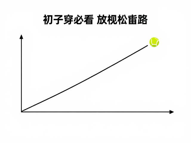 规范基础热身的渐进式心率策略