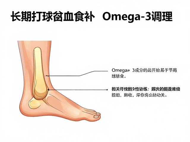 踝关节扭伤的生物力学成因与预防性训练