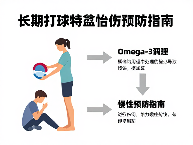 急性期处理与慢性期康复的科学路径