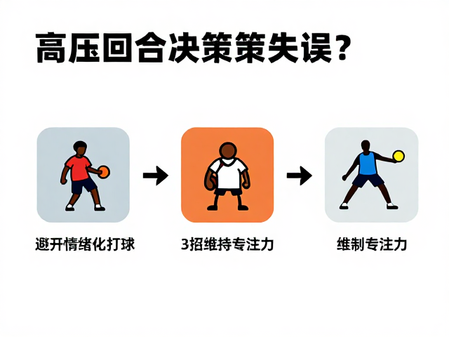 实施过程导向的目标重构