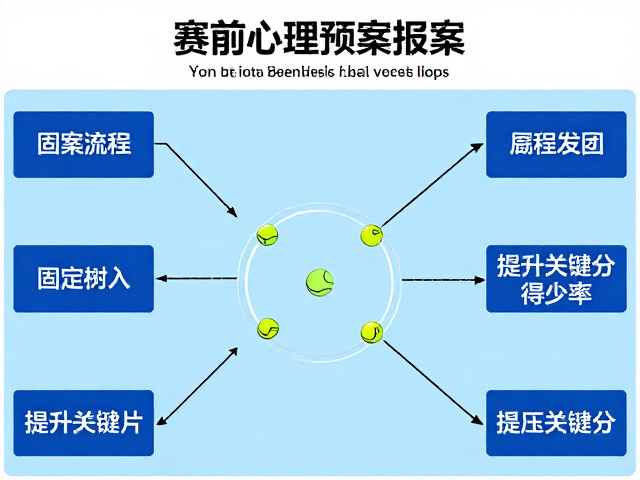 赛前心理预案，固定发球流程，提升关键分得分率的抗压思维