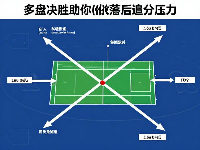 多盘决胜关键分规划，可视化训练助你化解落后追分压力