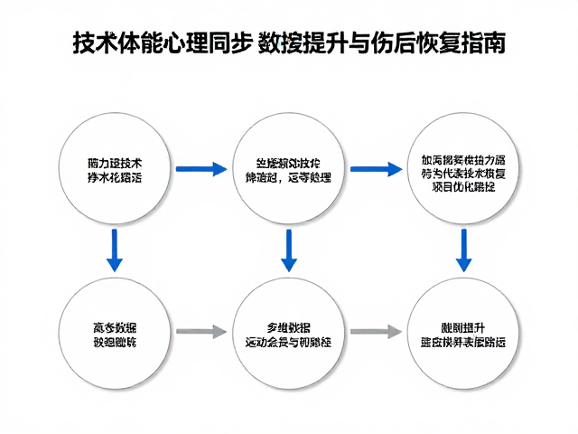 基于多维数据的技术表现优化路径