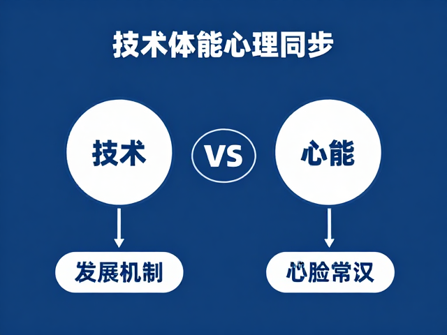 技术体能心理同步，基于数据采集的运动表现提升与伤后恢复指南