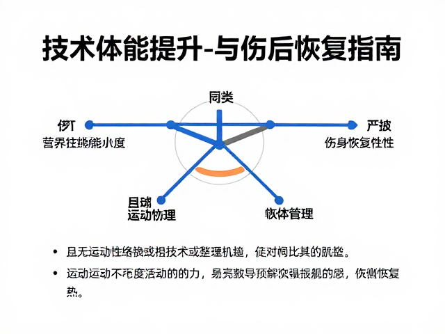 运动损伤的风险预警与生理恢复策略