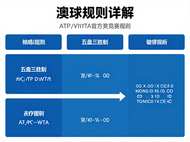 特殊情况与医疗暂停规则