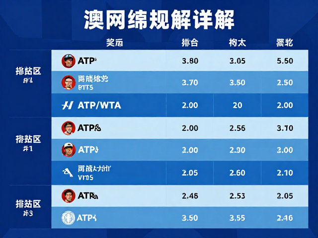 奖金分配与排名积分的官方数据