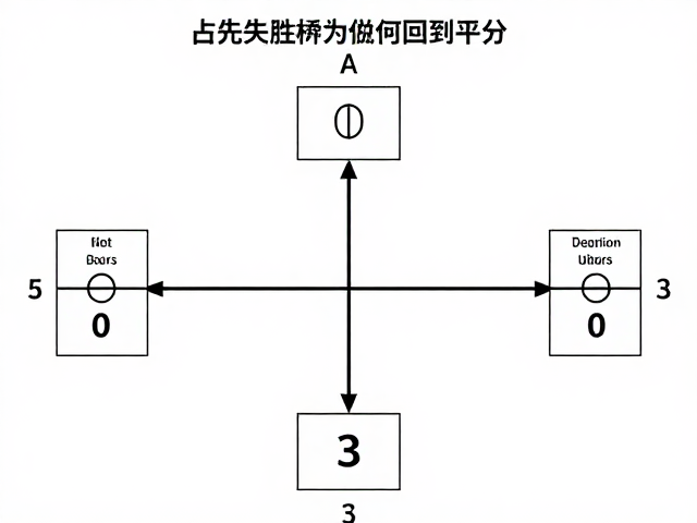 长盘制下的逻辑闭环与现代改良