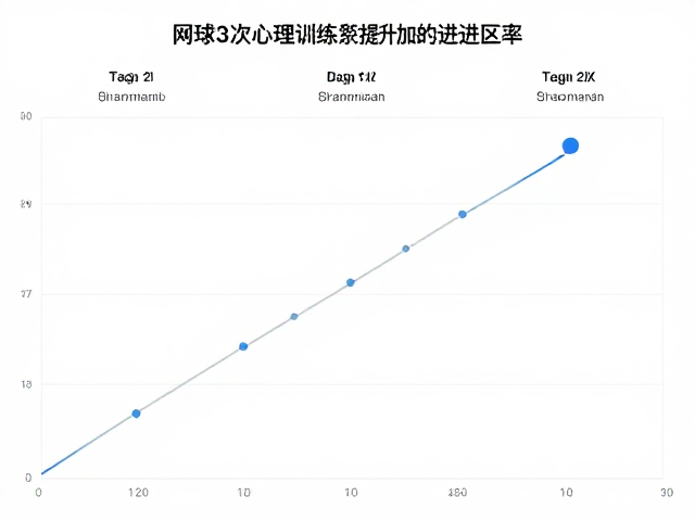 数据反馈与进区率优化