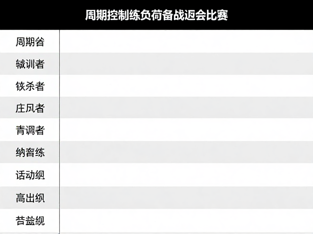 周期化训练与比赛日的负荷分配
