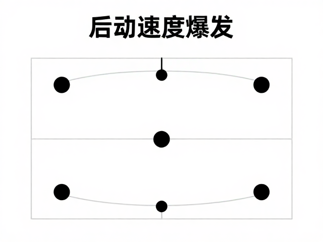 爆发力转化:加速阶段的动能释放机制