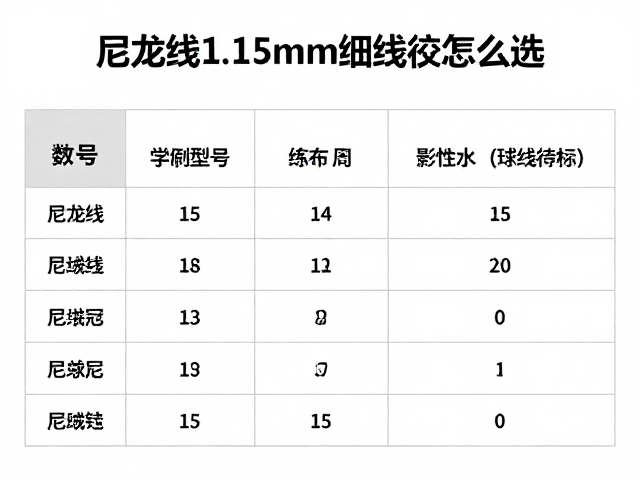 常见型号与参数参考
