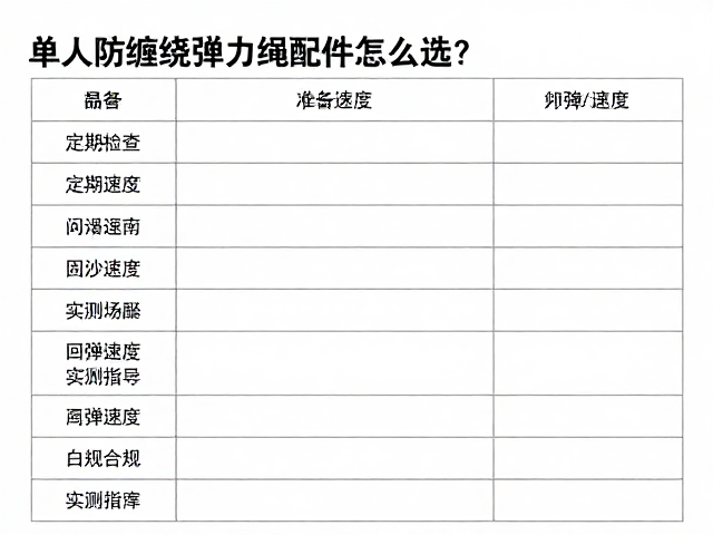 规格参数与场景匹配