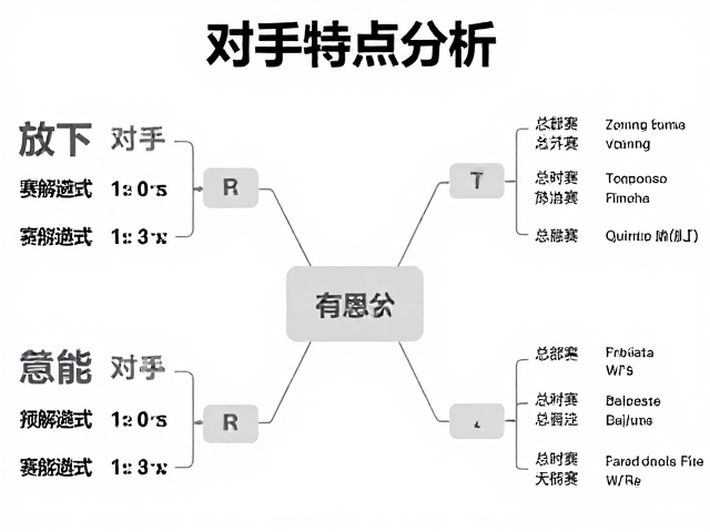 对手特点分析，放下赛前失误，稳住领先局面赢比赛