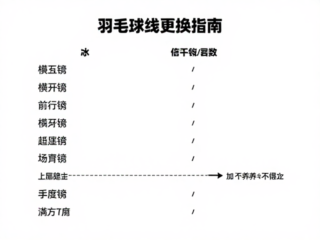 季度养护与张力稳定技巧