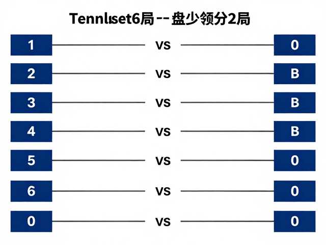 常规盘分进程:从开局到抢七的演变