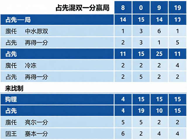 基本计分规则与局分计算