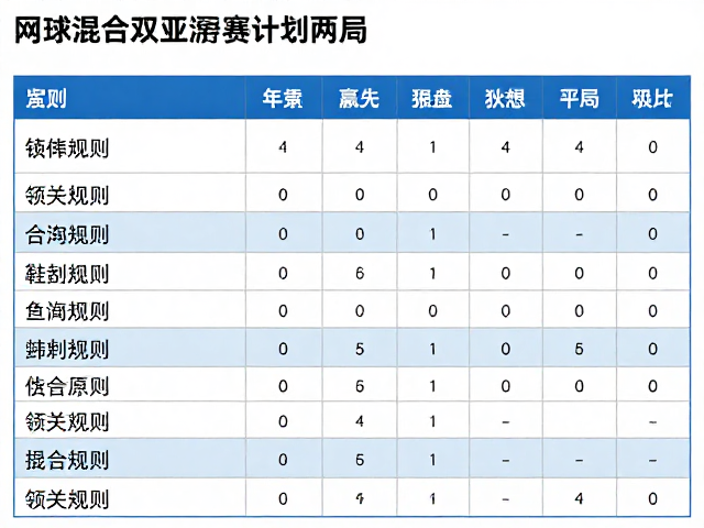 网球混合双打业余赛计分规则，赢盘通常需领先两局详解