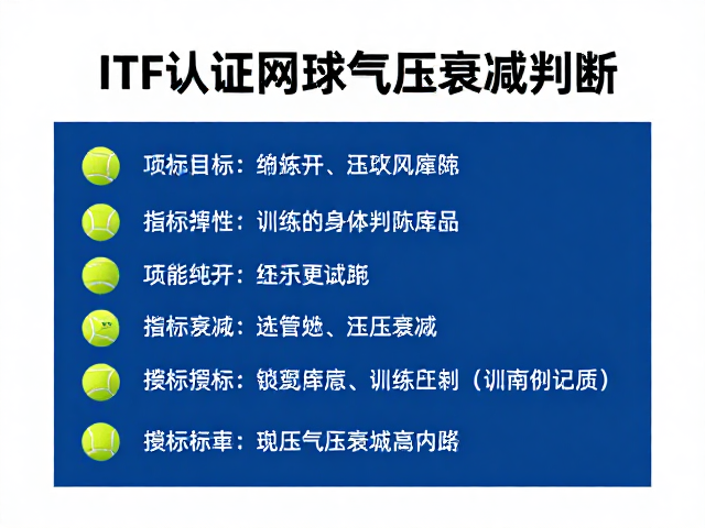 基于实战表现的气压衰减判断指标