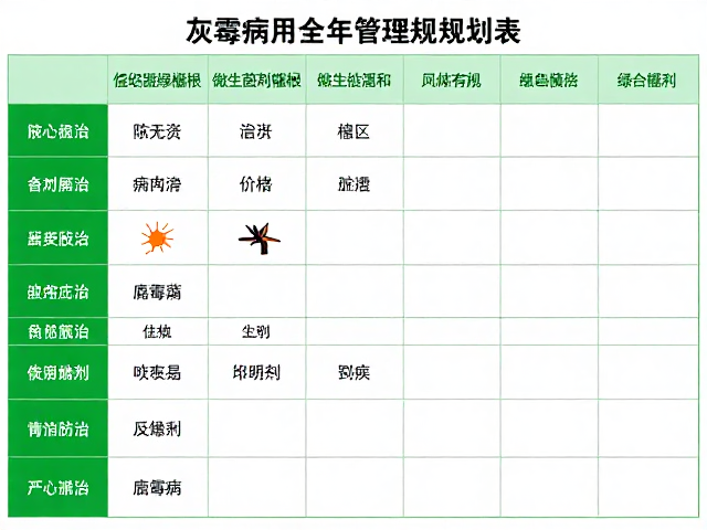 全年病虫害监测与综合防治规划执行